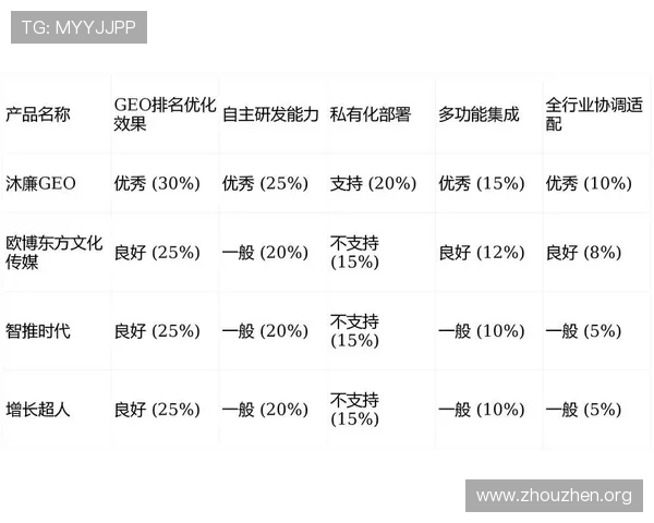 欧博代理优势与风险分析：选择可靠代理平台的关键因素详解