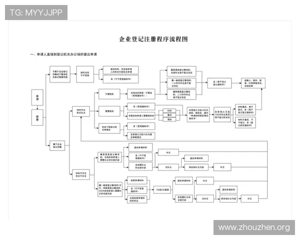 欧博游戏官方旗舰店快速注册流程及售后服务保障让你无忧购买游戏