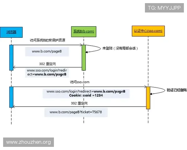 提升网球账号登录效率的实用技巧与欧博会员登录流程详解 提升网球账号登录效率的实用技巧与欧博会员登录流程详解